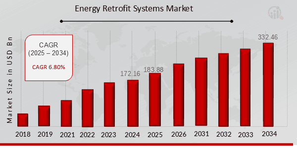 smart building efficiency