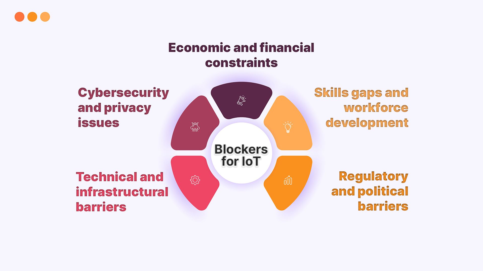 Economic and financial constraints for IoT adoption