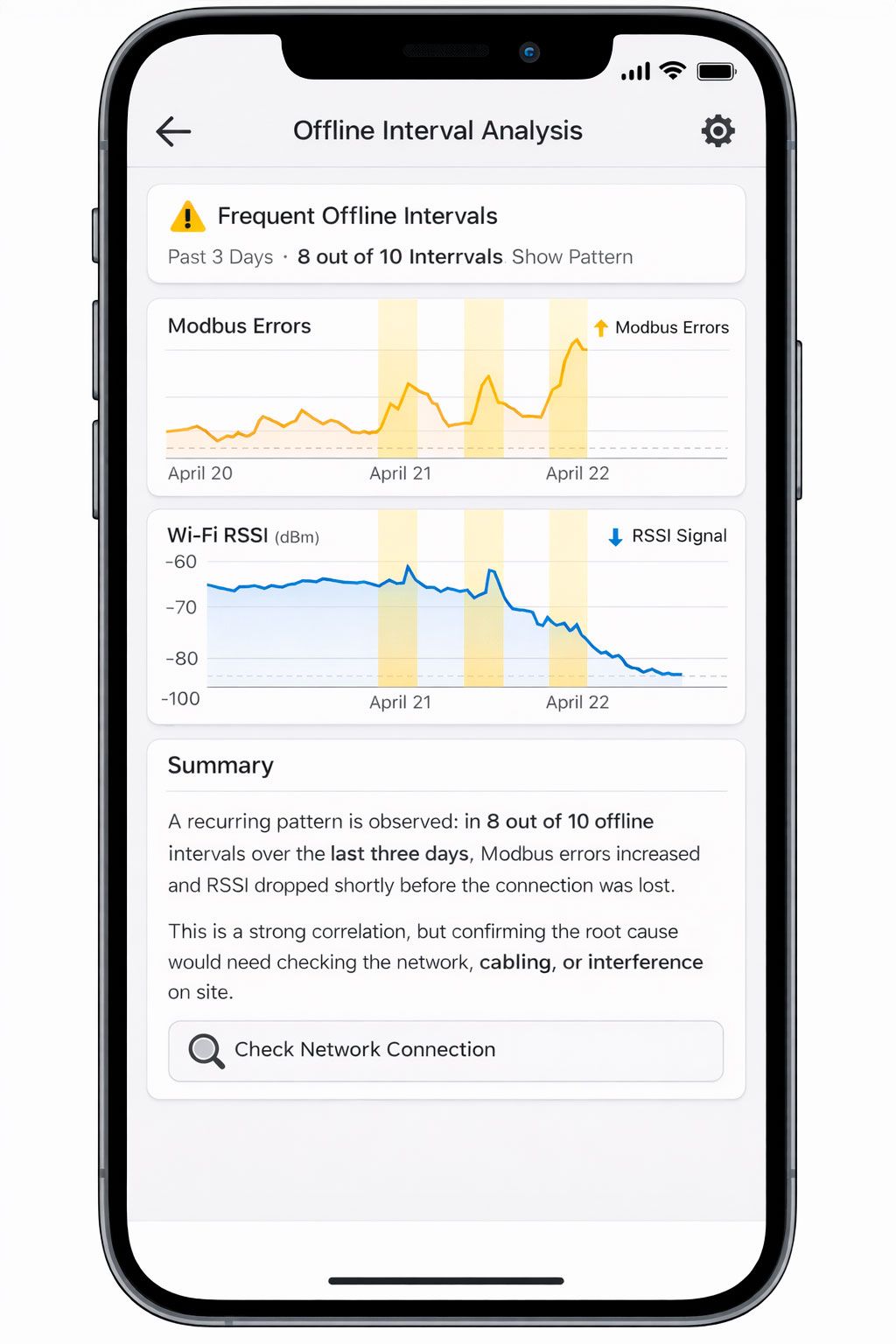 Finding Correlations Between Signals