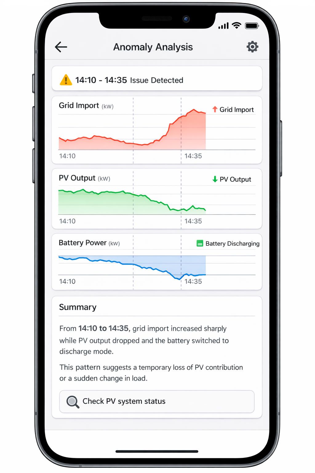 Plain-Language Anomaly Detection