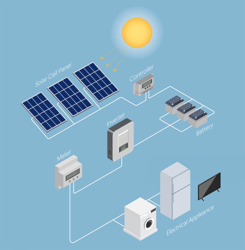 power conversion and embedded monitoring