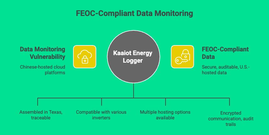 Kaa’s role: FEOC-compliant data devices for battery monitoring