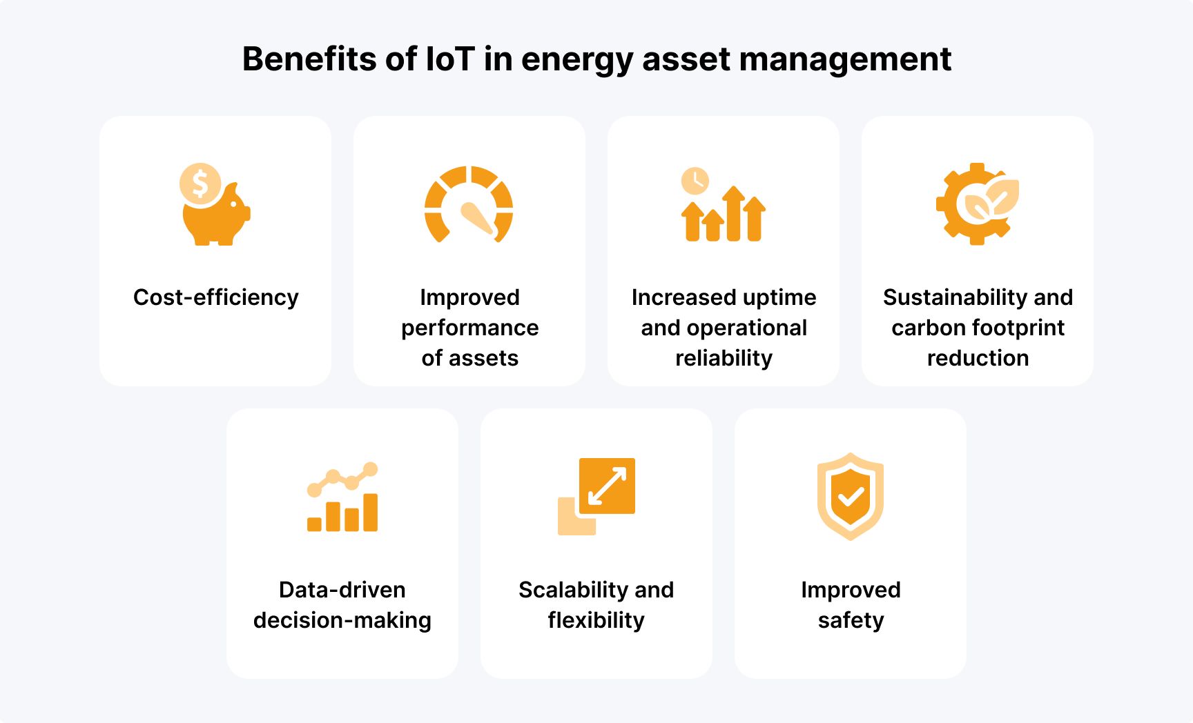 Benefits of IoT-powered energy asset management