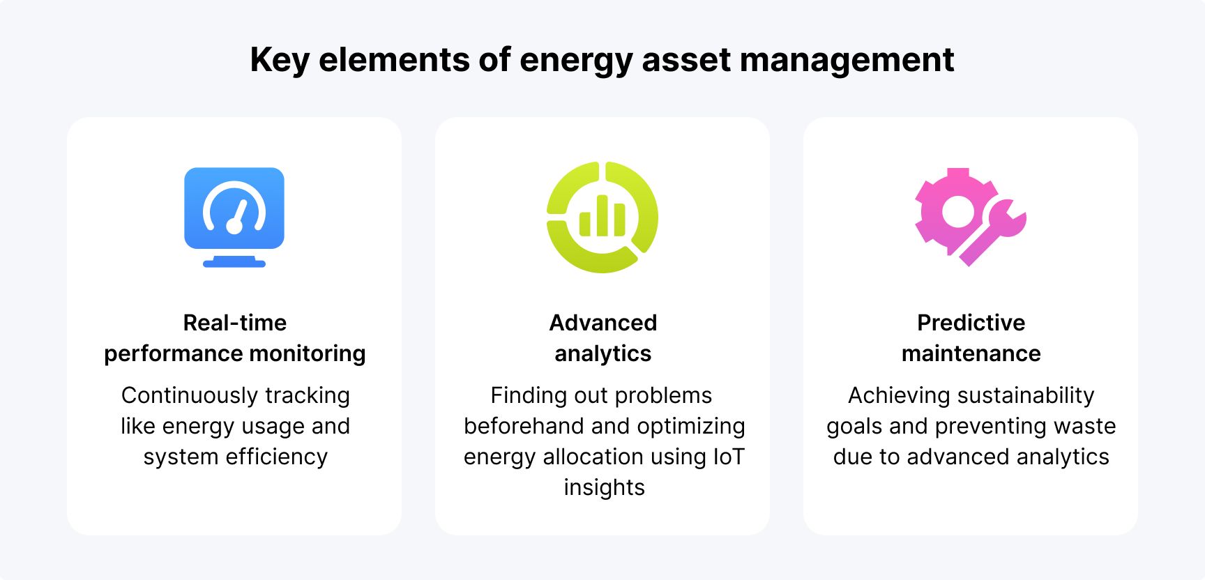 asset management key components