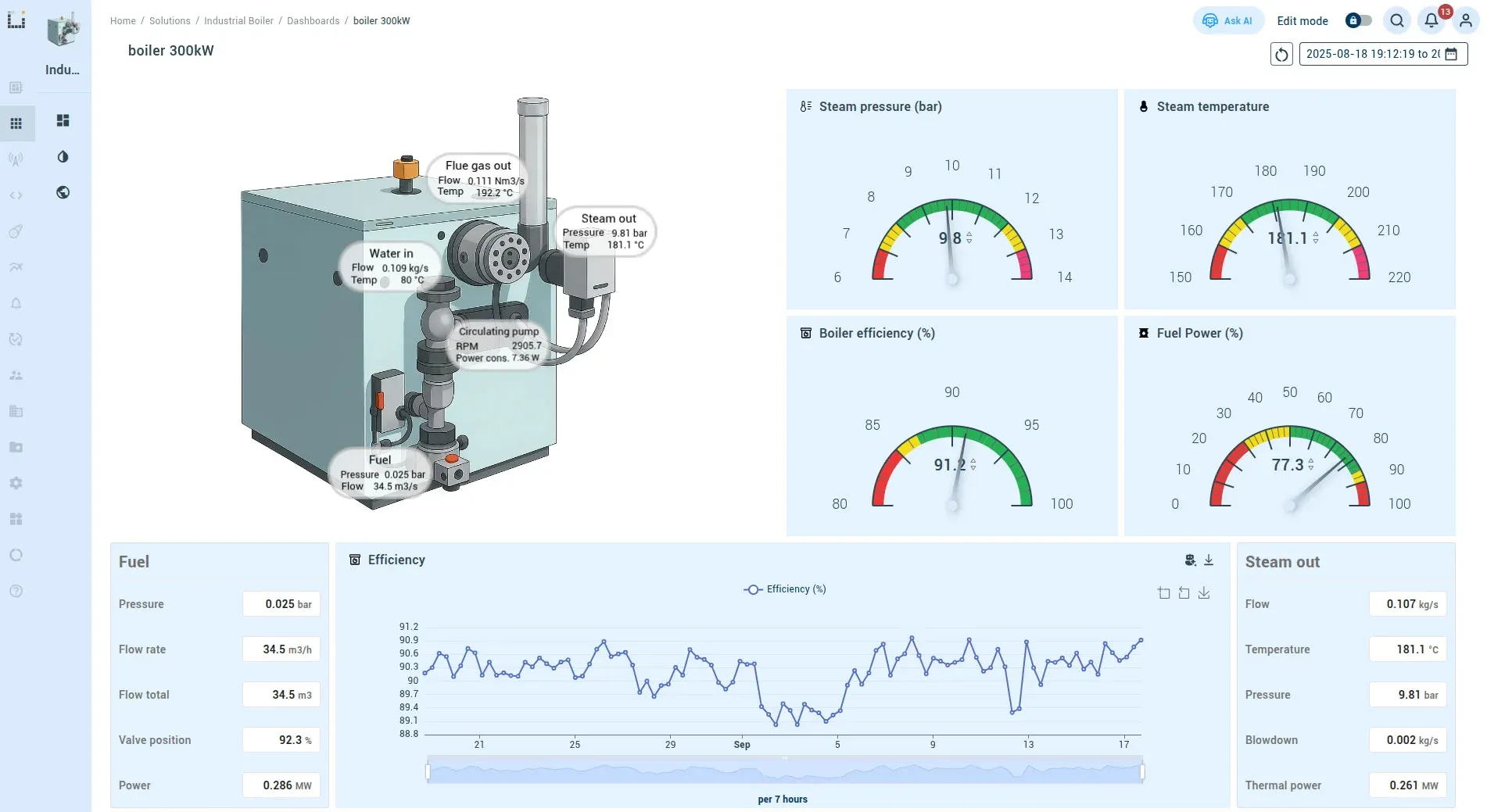 remote boiler monitoring
