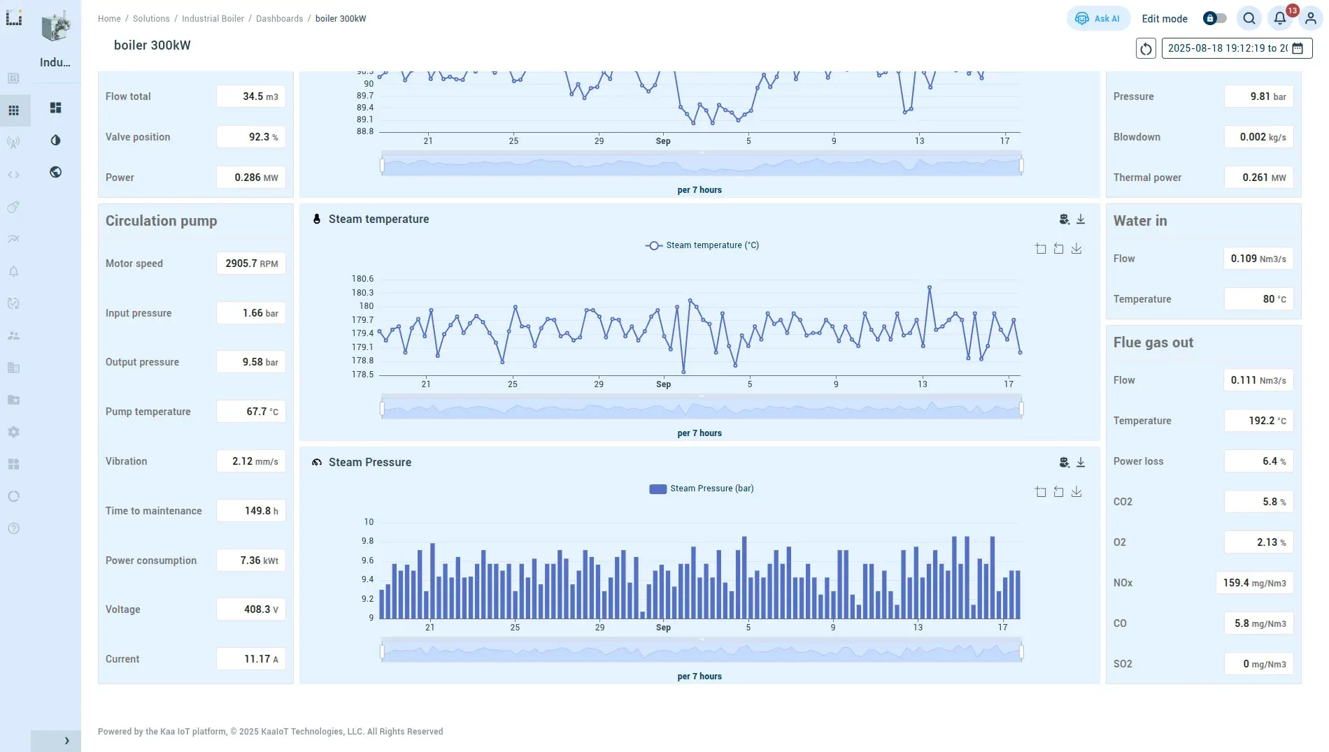remote boiler monitoring